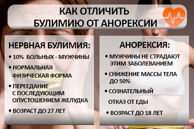 Лечение булимии в Заринске