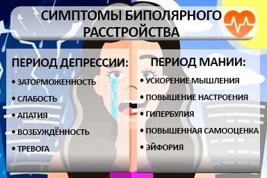 Лечение биполярного расстройства в Заринске